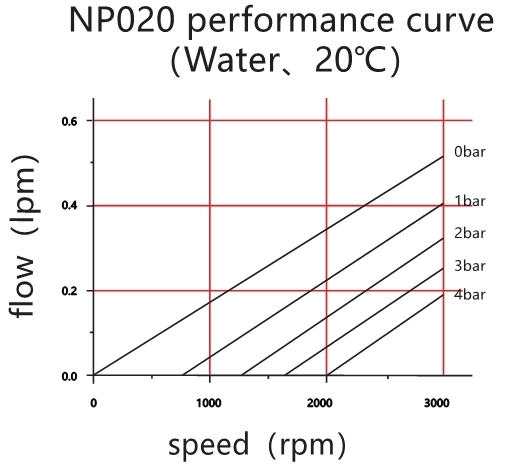 CE Certification Miniature Water Pump With Patented Gear Tooth Profile Design