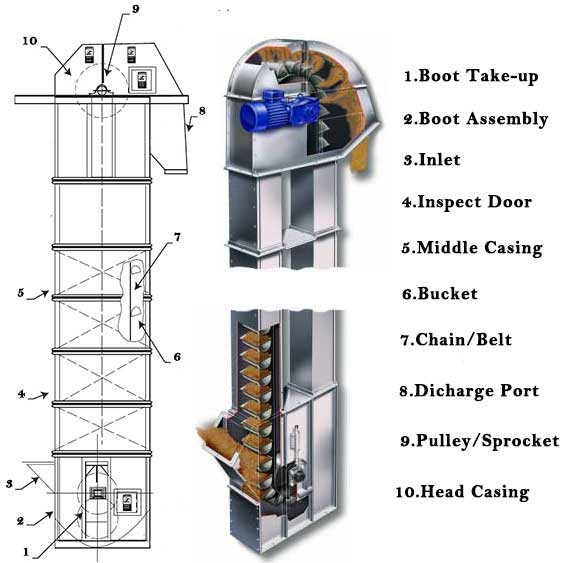 TH Series Belt Type Bucket Elevator Stainless Steel Bucket Elevator