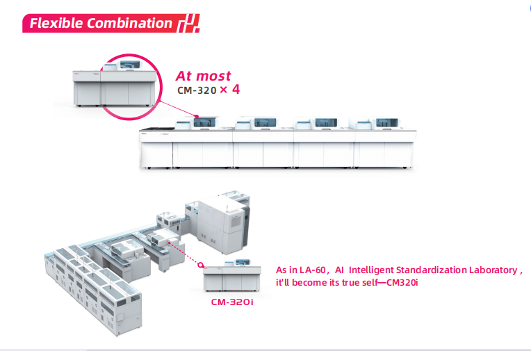 CM-320 Dry Fluorescence Immunoassay Analyzer Clia Automated OEM