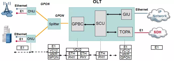 HUAWEI ASPB SmartAX Chassis Huawei MA5616 SmartAX MA5600T MA5603T Voice Board