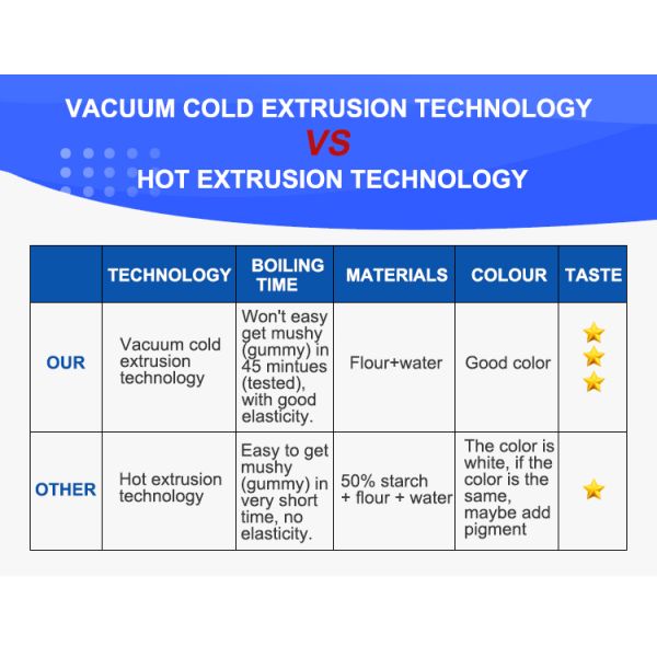 Automatic Macaroni Making Machine with Long Service Life and Custom Production Options