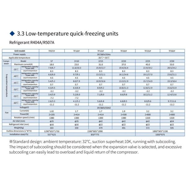 Cold Room Air Conditioner Part Heat Exchanger Box Type Condensing Cooler Unit