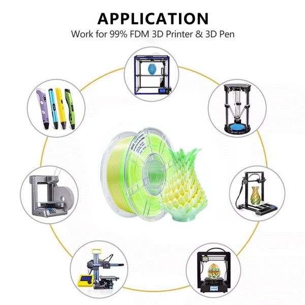 Iboss PLA Gradient Filament Silk Gradient Yellow Green White PLA+ Filament 1.75mm 3d Printing Filament