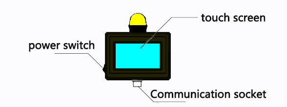 360 Anti Collision Avoidance System For Road Rollers And Loaders