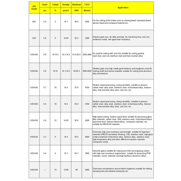 Small Single Straight Hole Tungsten Carbide Rod Blanks HRC 60 OD 5mm