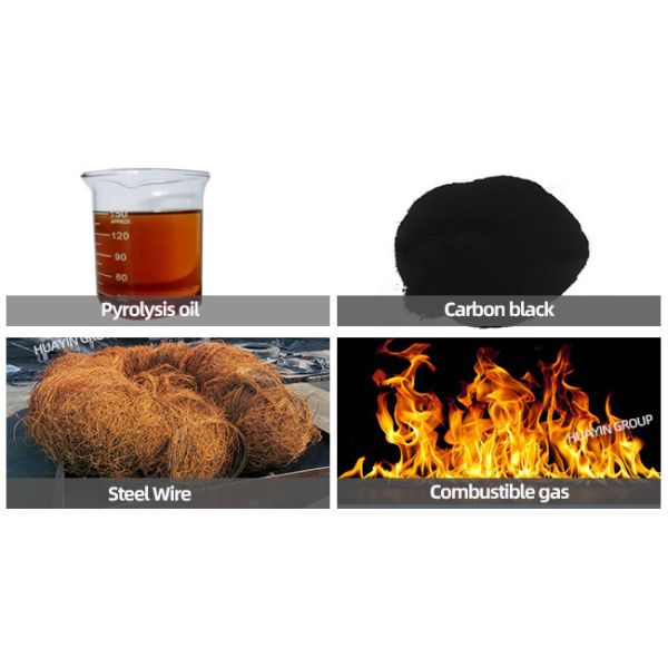 Fully Continuous 30Ton Capacity Huayin Plastic Pyrolysis Plant High Automation