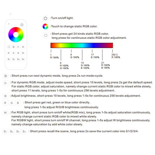 Smart Lighting Led Remote Controller , Led Dimmer Controller With Rotary Knob