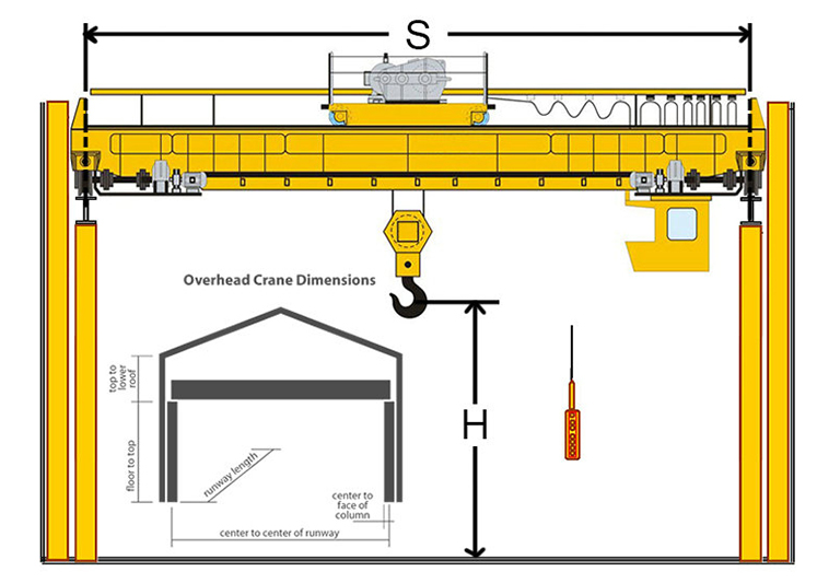 QD Type 160T Double Girder Bridge Crane Pendent Line Control