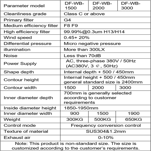 Laminar Vertical Air Flow Weighing / Sampling Booth In Pharmaceutical Industry