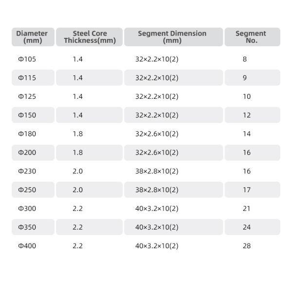 Silver Professional 12inch Diamond Circular Saw Blade For Calcium Silicate Cutting Disc