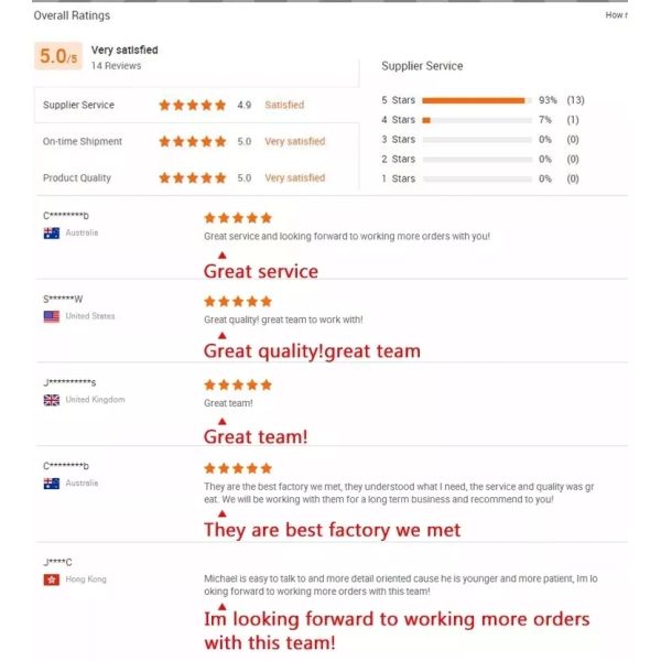 Lithium Ion Battery Solar Lithium Solar Battery Hybrid Solar Inverter 3.2V 50Ah 100Ah With Lithium Battery