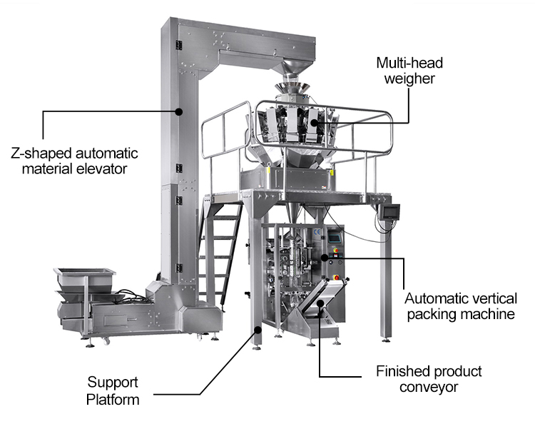 OEM Multi Lane Packaging Machine 820mm 500g Spaghetti