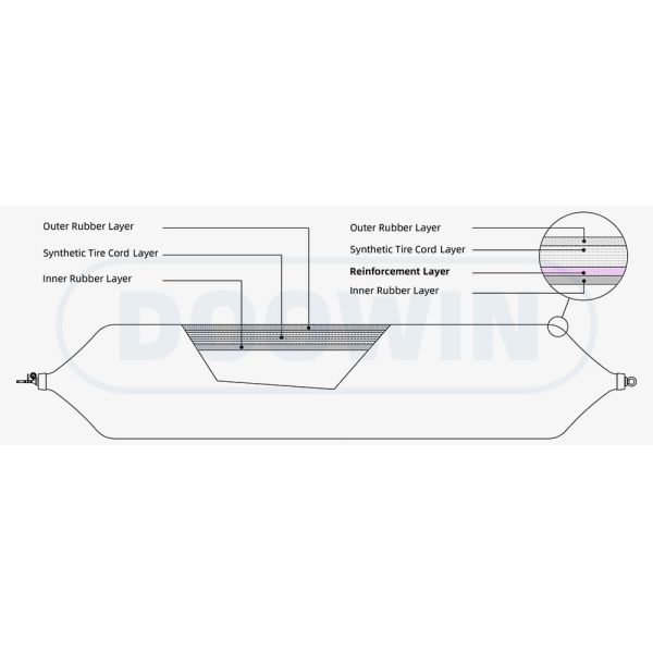 marine-rubber-airbags-structure