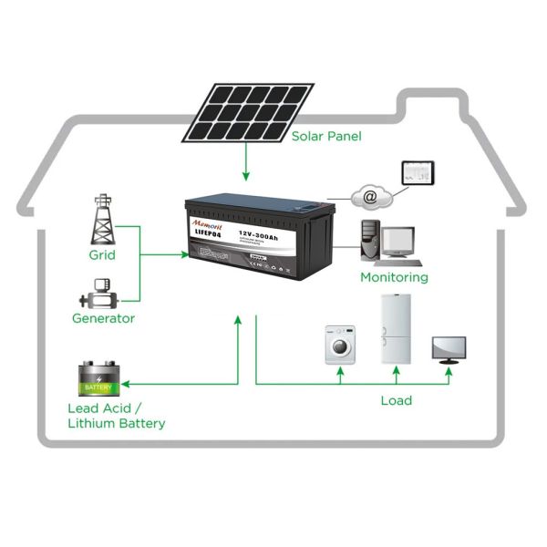 LFP Lead Acid Replacement Battery Lithium Ion Battery 12V 6AH 7AH 10AH 20AH