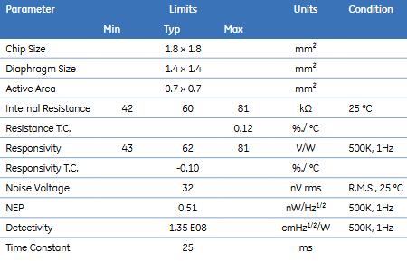 ZTP-135SR Electronic Componets Thermometrics Thermopile IR Sensor High Sensitivity