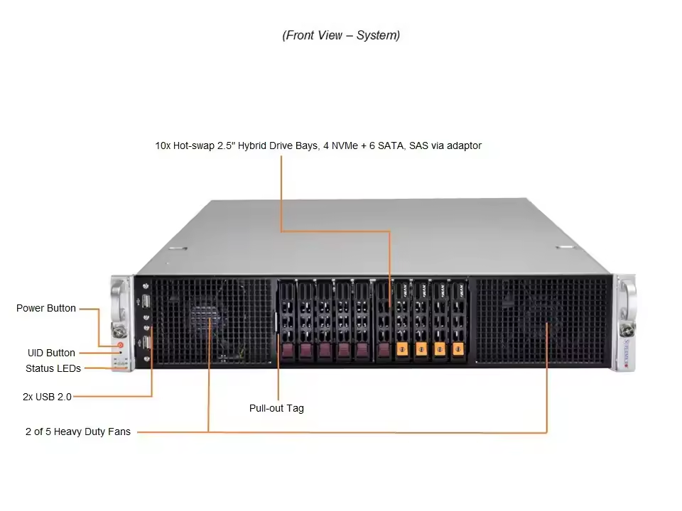 2U Rackmount SuperServer SYS-220GP-TNR 2.8GHZ Dual Processor Main Frequency System