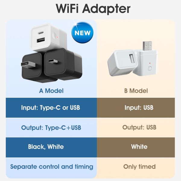 Tuya Mini Smart WiFi Power Adapter 5V Micro USB & Type-C Charger with APP Timing, Voice Control, Alexa Compatibility for Light Strips