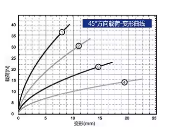 GR3-18A-A Steel Wire Rope Vibration Isolator for Air Conditioning