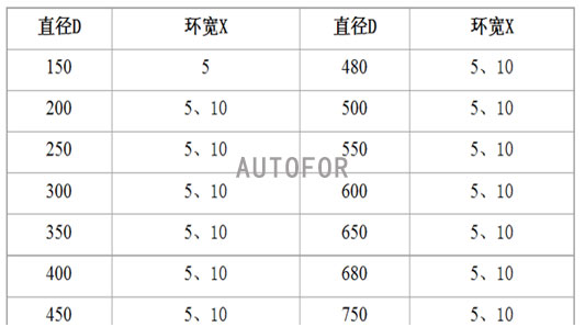 Crank Crankshaft CBN Ceramic Precision Grinding Wheel 380D×16T×80×15U×4X