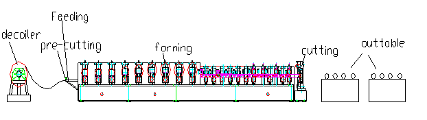 4.5T Weight Round Pipe Roll Forming Machine With Automatic PLC Control