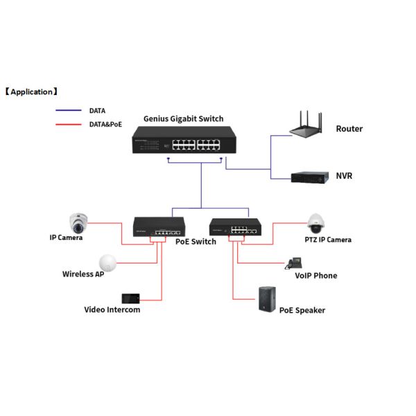48Gbps Intelligent Industrial Ethernet Switch Practical RTL8382L 24 Port