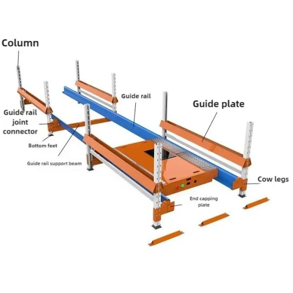 Radio Shuttle Racking