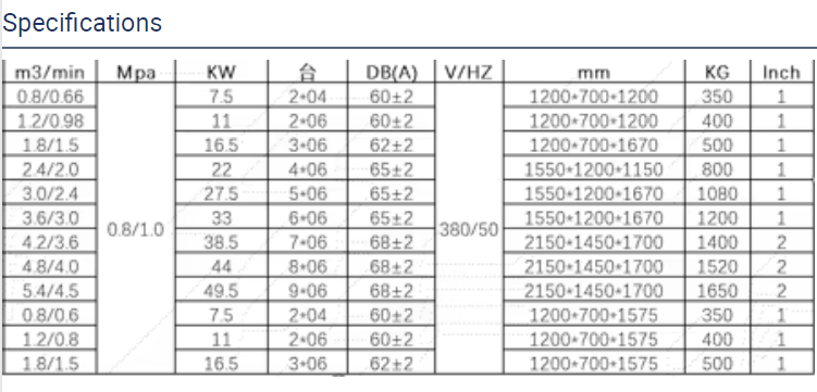 Class-0 Industrial Energy-Efficient Oil-Free Scroll Air Compressor 11KW Emission Volume