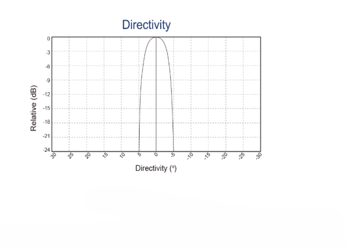 Distance Measurement 450pF 200KHz Long Range Ultrasonic Sensor