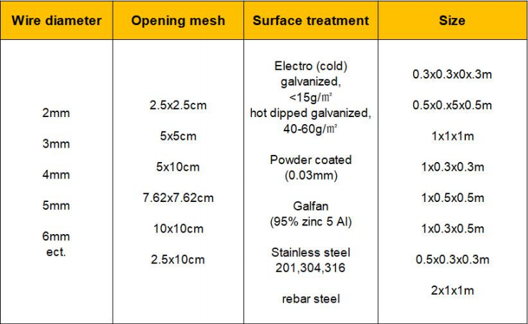 Fence Hot Galvanized Welded 2mm Wire Mesh Gabion