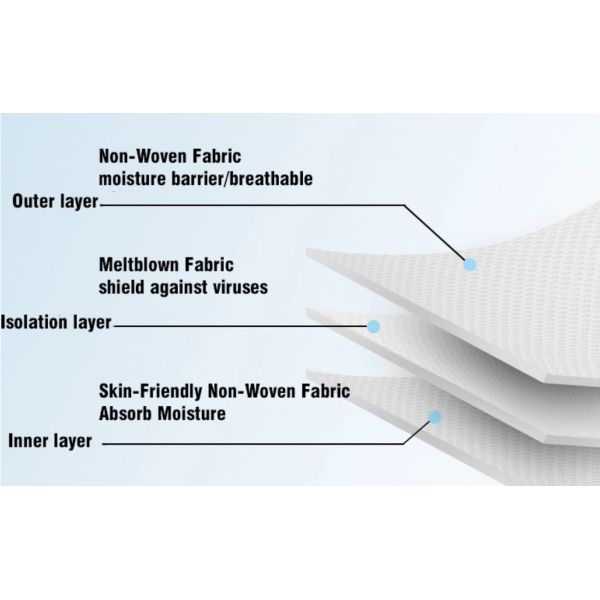 Dyed Pattern Disposable 58" Spun Bond PP Non Woven Fabric