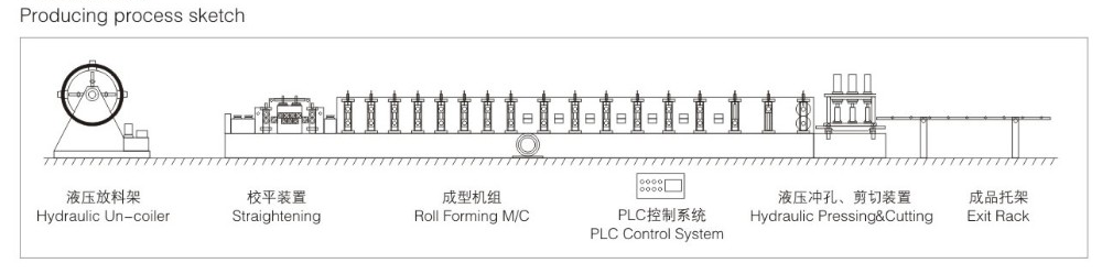 Door Frame Roll Forming Machine