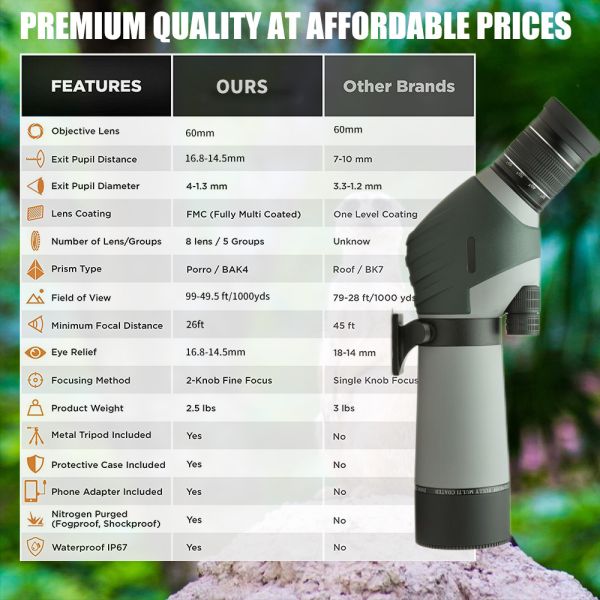 20-60x60 Spotting Scope 45 Degree Angled with Tripod, Phone Adapter, Carry Bag, Scope for Target Shooting