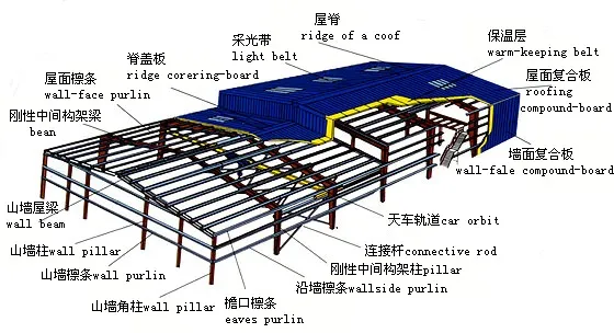 Prefabricated Light Structural Steel Structure Construction With Low Cost