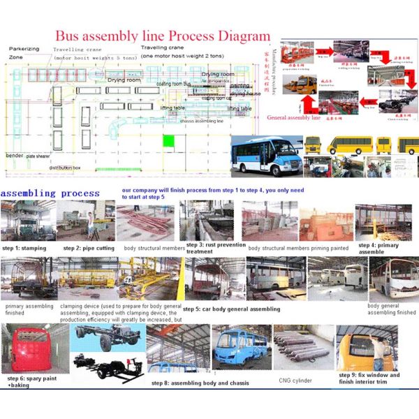 China Electric Bus Chassis, Electric Bus Body, Bus Assembly Line