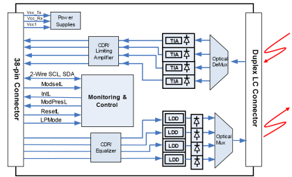 100G QSFP28 CLR4 Hilink Fiber Transceiver Module CWDM4 1310nm 10km Compatibility