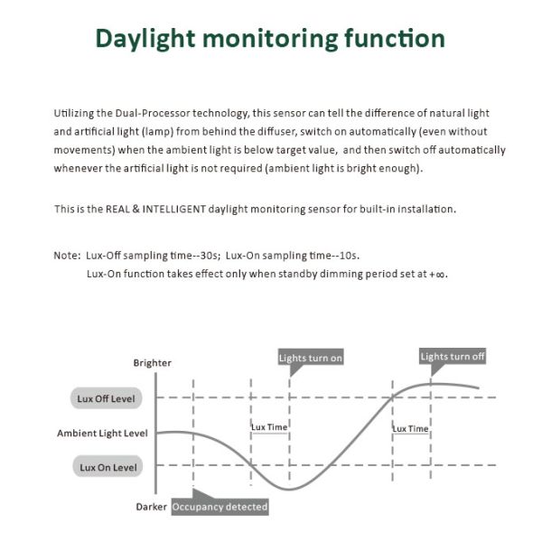 1.5A Dimmable Motion Sensor HNS105 8-30VDC Input Lighting Control