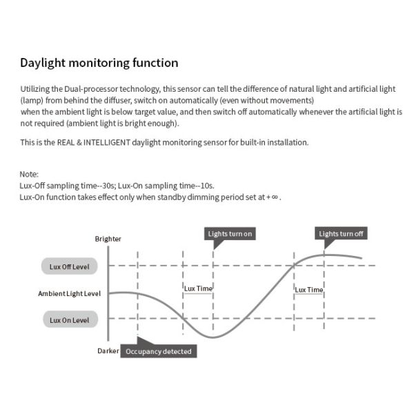Tunable White Microwave Motion Sensor Switch HNS117 Remote Control 25mA
