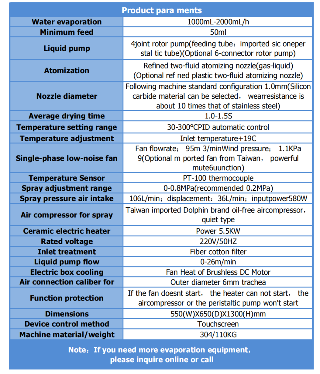Electric Centrifugal Spray Dryer Equipment 2000 Ml/H Industrial High Speed