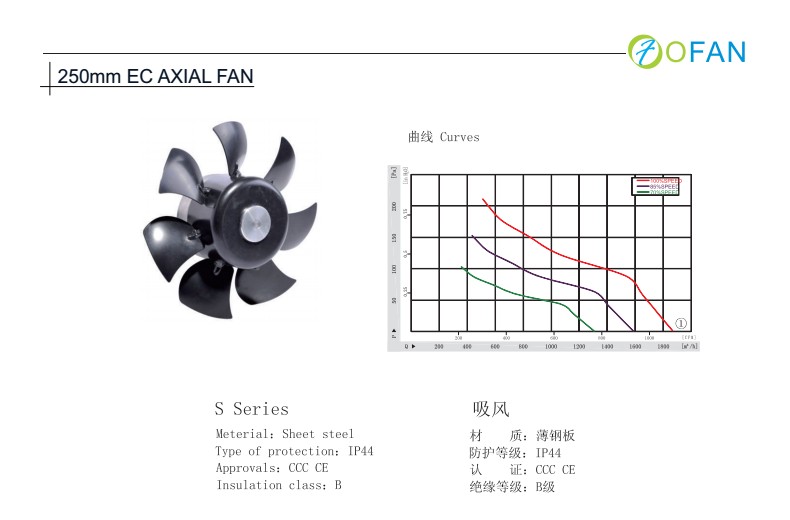 Low Noise Portable Airflow Ec Motor Cooling Fan For Condenser Unit