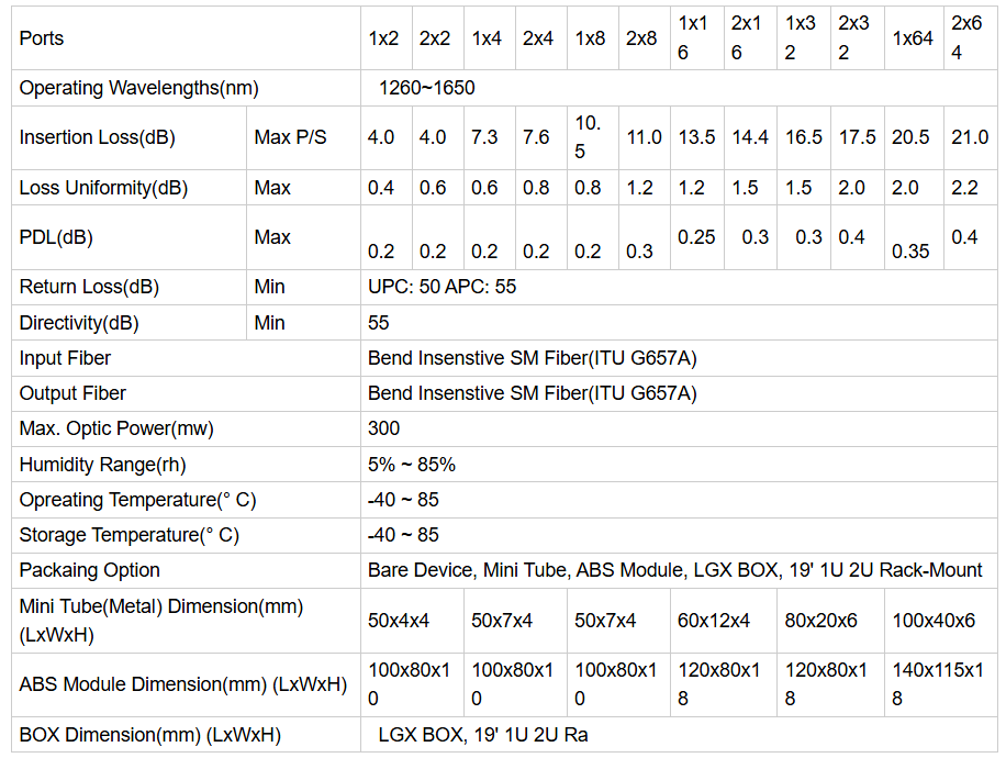 Gpon Epon 32 Port Rack Mount Fiber Optical Splitter Sc/APC Connector High Reliability And Stability