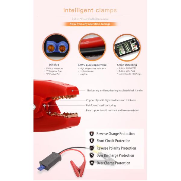 12V 800A Jump Starter Compact Portable Auto Battery Booster 20000mAh