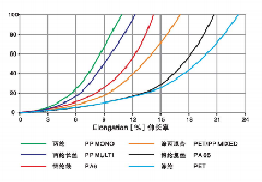 8 Strand Galvanized PP Combination Rope 40mm Fishing Use