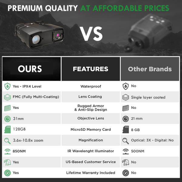 1080P Full HD Infrared Long Range Night Vision Binoculars 31mm High Sensitivity