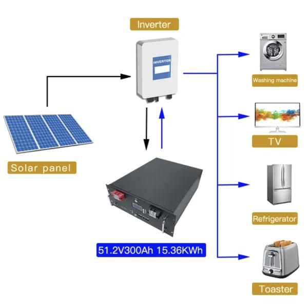 10kw Lifepo4 Battery Wall Mount 48v 200ah 51.2v 200ah 72v Home Solar Power Storage Wall Mount Battery