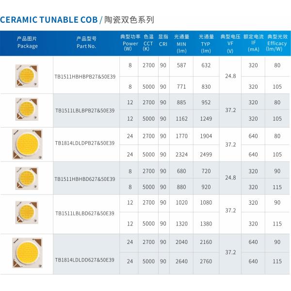 8w Compatible Lighting Design Dimming Cob Led Different Color Temperatures Turnable