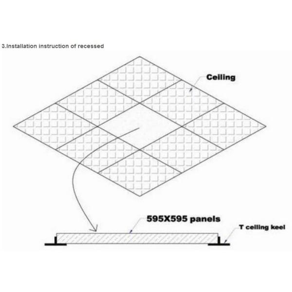 energy saving 80% 32w SMD led panel light with DC24V constant voltage power supply