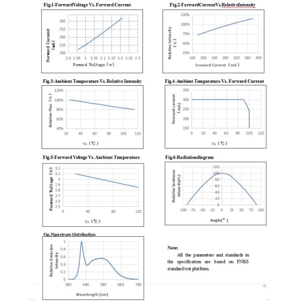 PHOENIX 3030 3v SMD Red Led Chip 300ma 6000-6500k 155-165lm For Grow Light