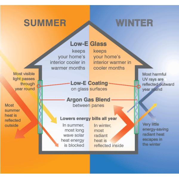 Double Silver 4MM Low E Insulating Glass Flat Shape For Buildings