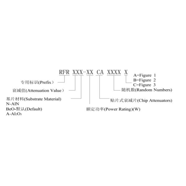 10 Watt 5dB 10db 20db 30db DC-3GHz Chip Attenuator 2.5*5mm