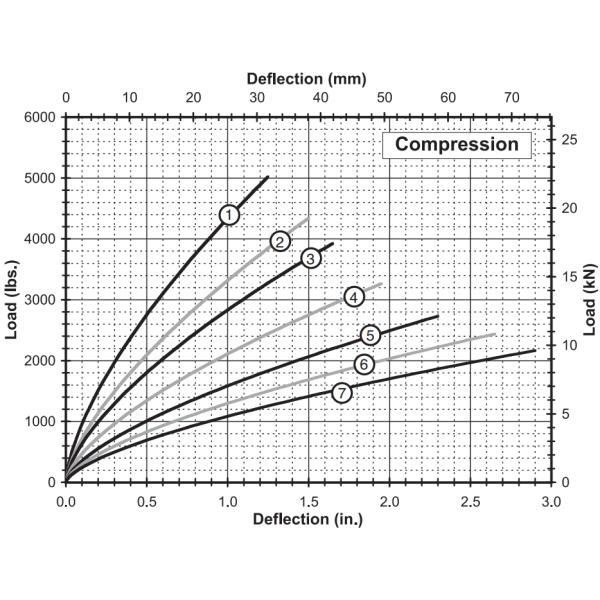 JGX-1598 Stainless Steel Vibration Mounts For Marine Shipbuilding And Navy Equipment JGX-1598D-557B